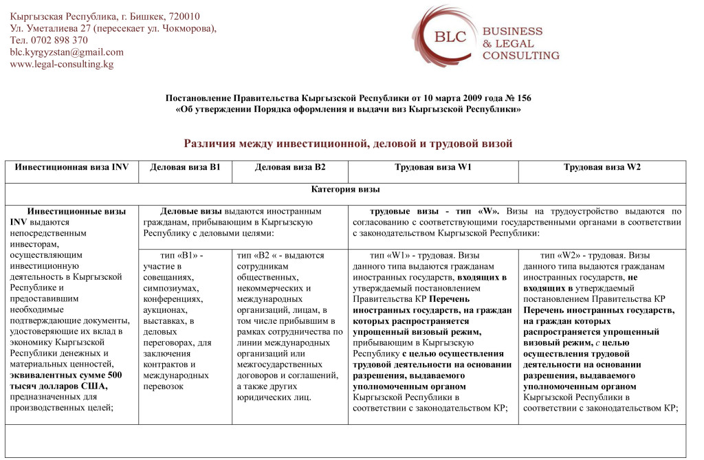 Различия между визами-1 Kopie