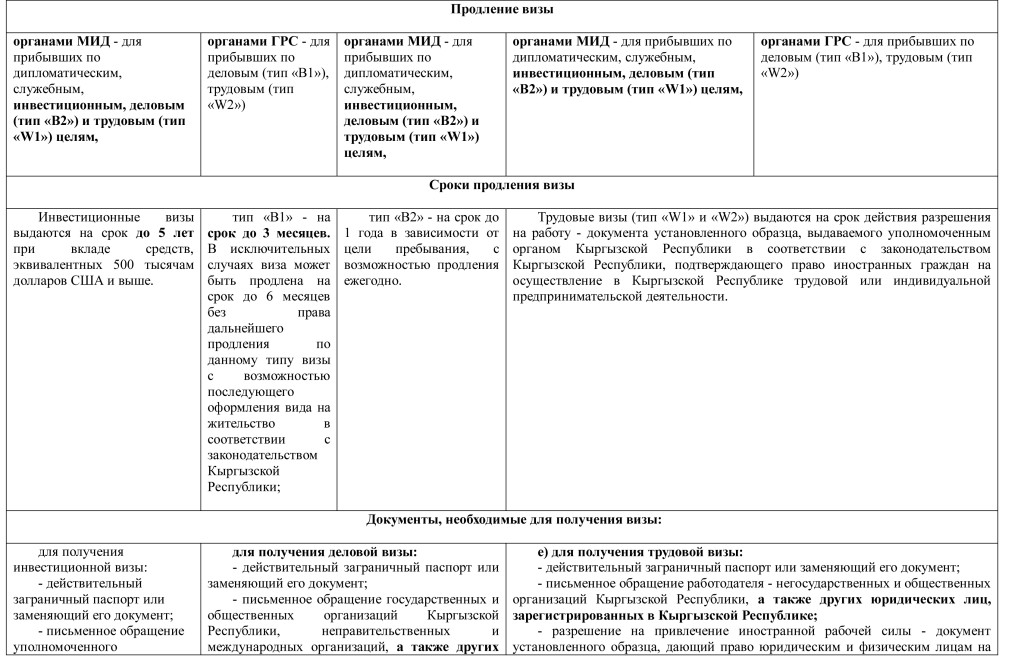 Различия между визами-2